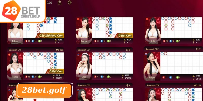 Bật mí một số lưu ý khi chơi cá cược tại 28BET 